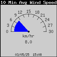 temperatura esterna