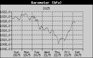 temperatura esterna