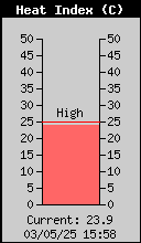 temperatura esterna