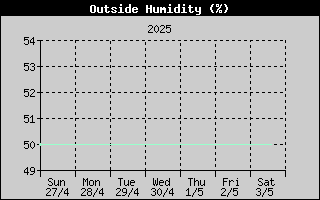 temperatura esterna