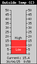 temperatura esterna