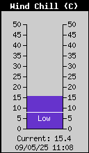 temperatura apparente