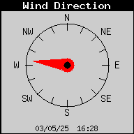 wind direction